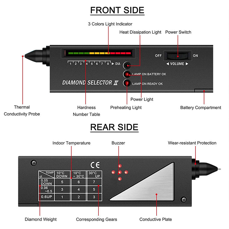 Test Master | Precision Diamond Testing Instrument